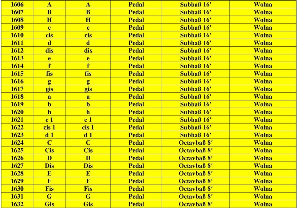 1620 h h Subbaß 16 Wolna 1621 c 1 c 1 Subbaß 16 Wolna 1622 cis 1 cis 1 Subbaß 16 Wolna 1623 d 1 d 1 Subbaß 16 Wolna 1624 C C Octavbaß 8 Wolna 1625 Cis Cis Octavbaß 8 Wolna 1626 D D