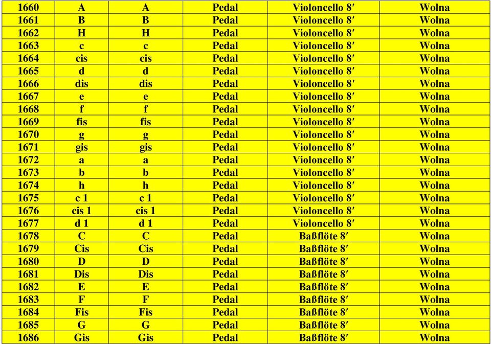 Wolna 1673 b b Violoncello 8 Wolna 1674 h h Violoncello 8 Wolna 1675 c 1 c 1 Violoncello 8 Wolna 1676 cis 1 cis 1 Violoncello 8 Wolna 1677 d 1 d 1 Violoncello 8 Wolna 1678 C C Baßflöte 8 Wolna 1679