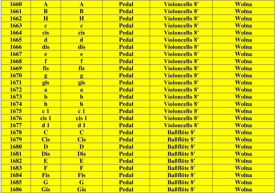 Wolna 1673 b b Violoncello 8 Wolna 1674 h h Violoncello 8 Wolna 1675 c 1 c 1 Violoncello 8 Wolna 1676 cis 1 cis 1 Violoncello 8 Wolna 1677 d 1 d 1 Violoncello 8 Wolna 1678 C C Baßflöte 8 Wolna 1679