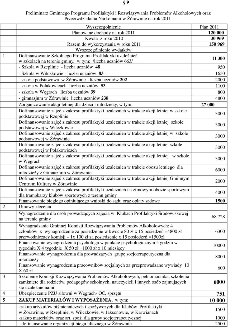 /liczba uczniów 663/ 11 300 - Szkoła w Rzeplinie - liczba uczniów 48 950 - Szkoła w Wilczkowie - liczba uczniów 83 1650 - szkoła podstawowa w śórawinie -liczba uczniów 202 2000 - szkoła w