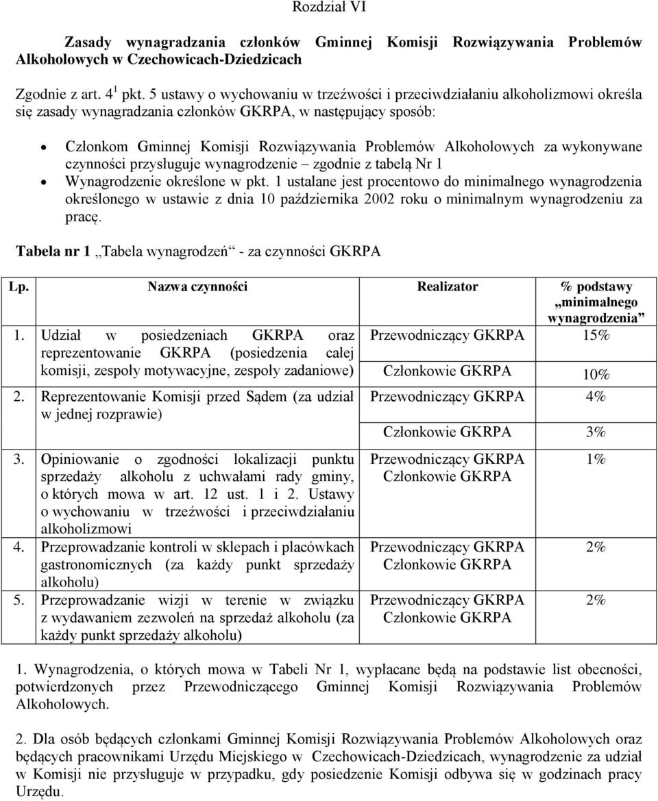 Alkoholowych za wykonywane czynności przysługuje wynagrodzenie zgodnie z tabelą Nr 1 Wynagrodzenie określone w pkt.