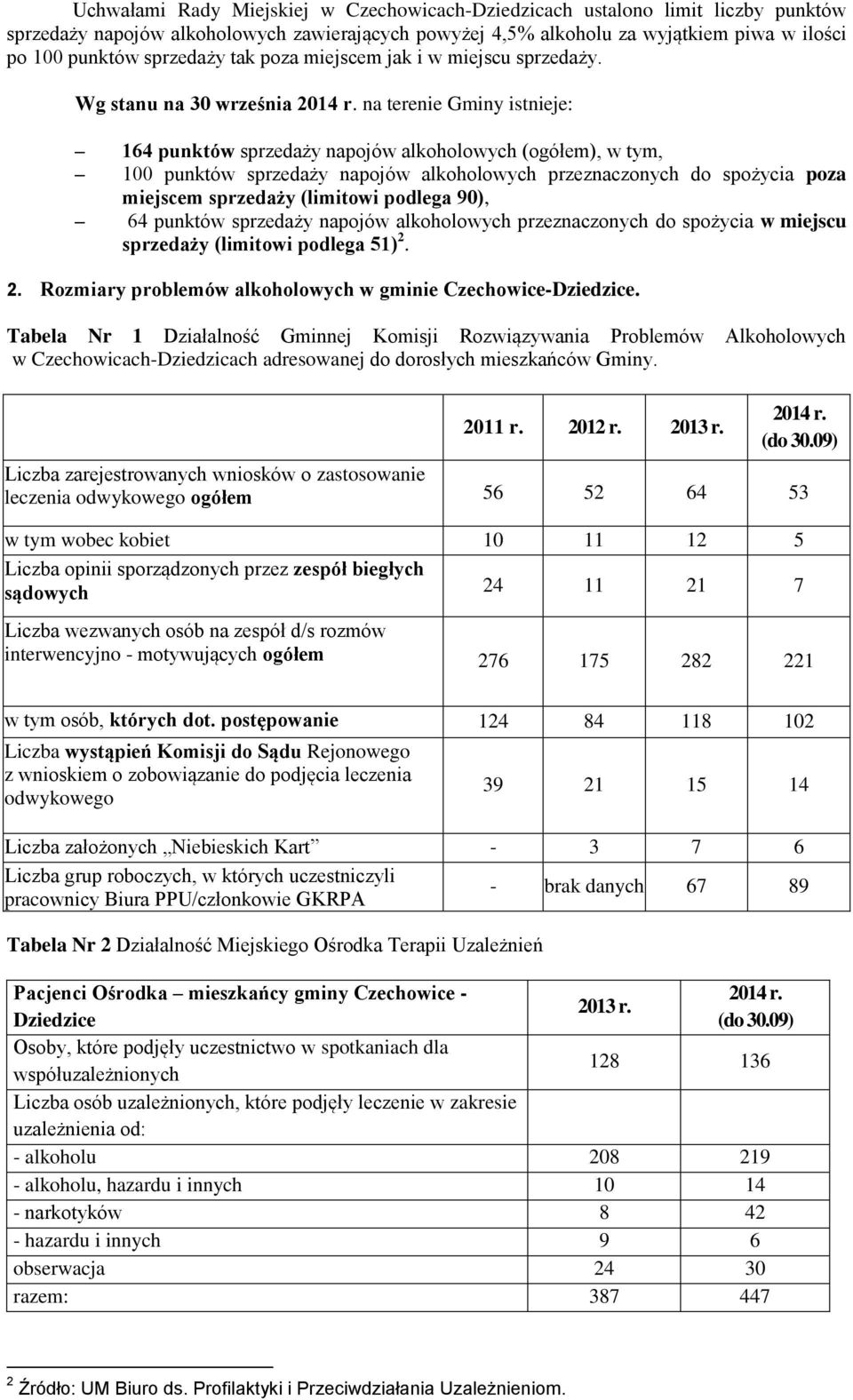 na terenie Gminy istnieje: 164 punktów sprzedaży napojów alkoholowych (ogółem), w tym, 100 punktów sprzedaży napojów alkoholowych przeznaczonych do spożycia poza miejscem sprzedaży (limitowi podlega
