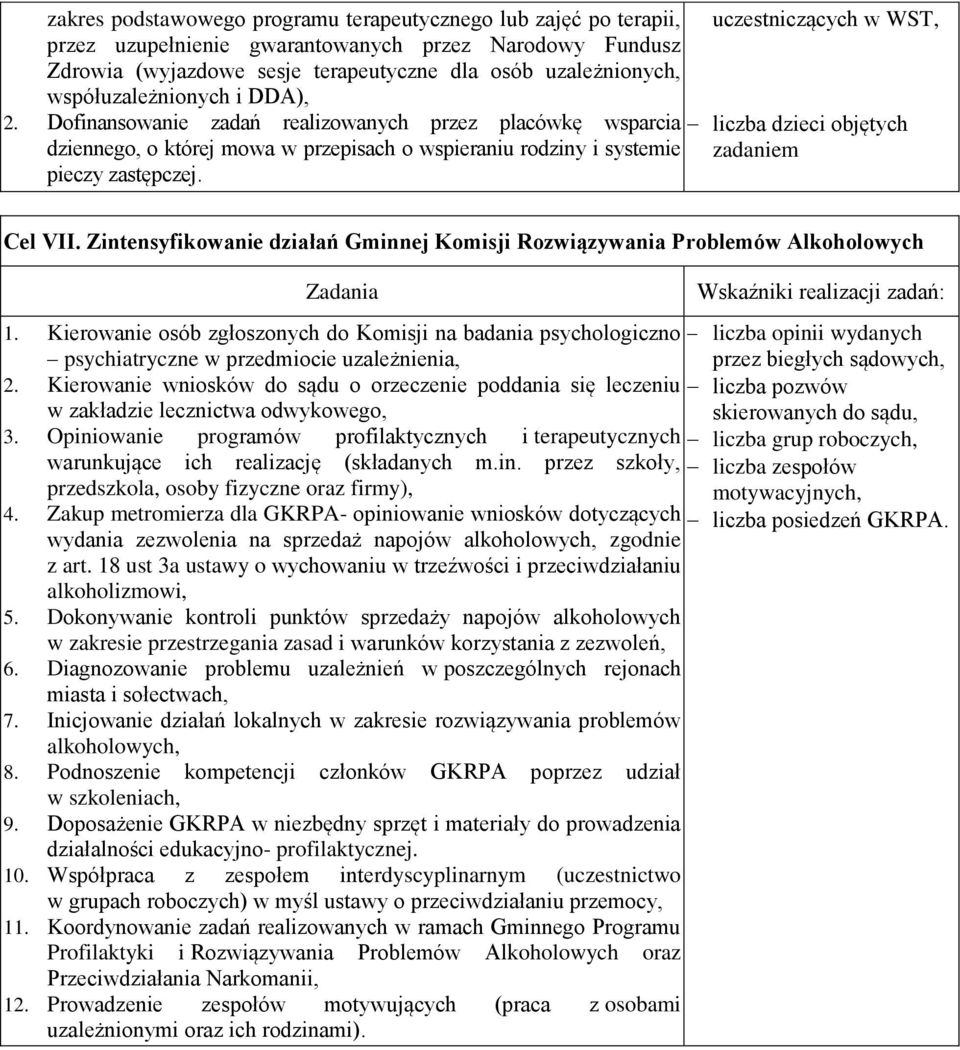 uczestniczących w WST, liczba dzieci objętych zadaniem Cel VII. Zintensyfikowanie działań Gminnej Komisji Rozwiązywania Problemów Alkoholowych 1.