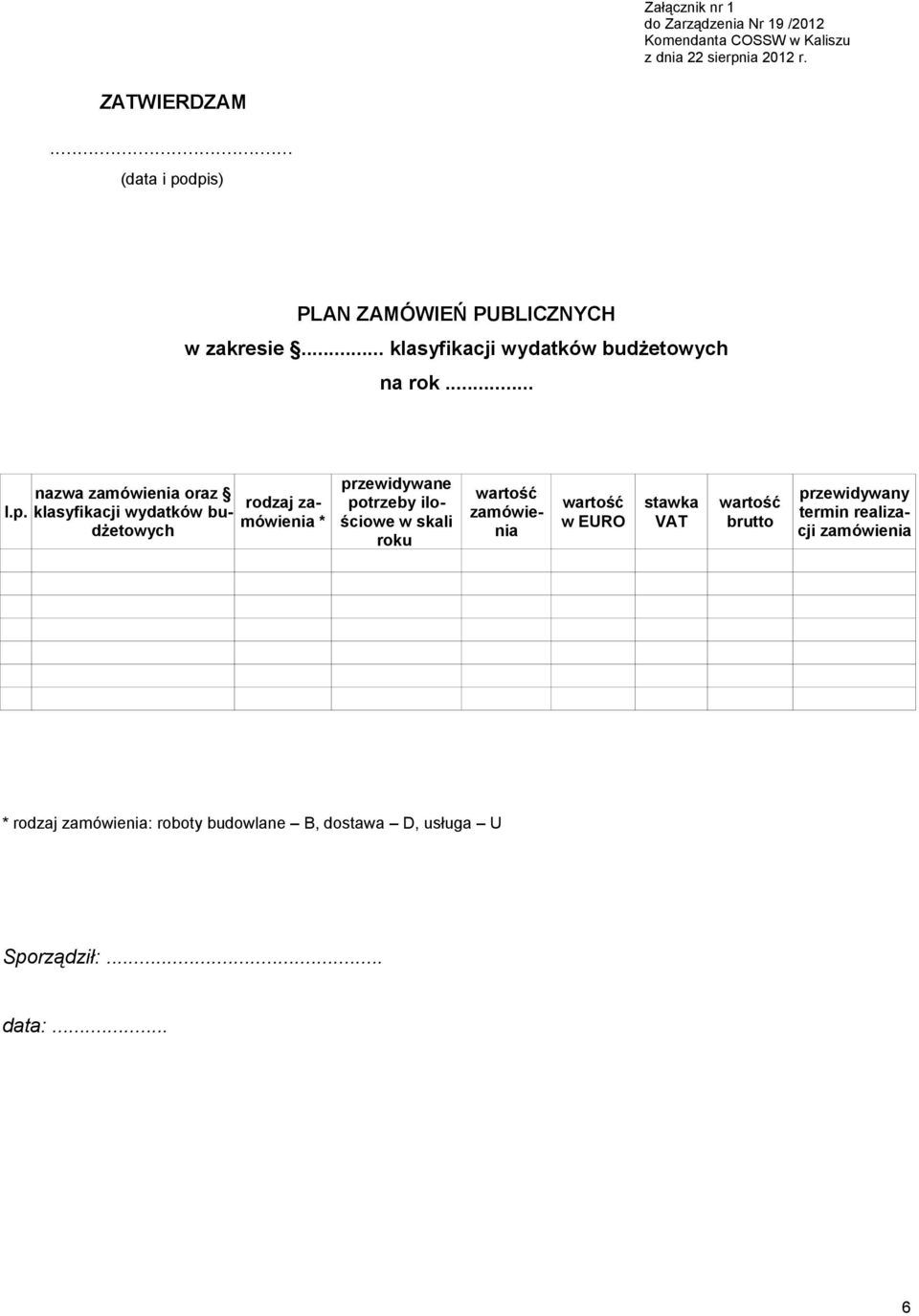 nazwa zamówienia oraz klasyfikacji wydatków budżetowych rodzaj zamówienia * przewidywane potrzeby ilościowe w