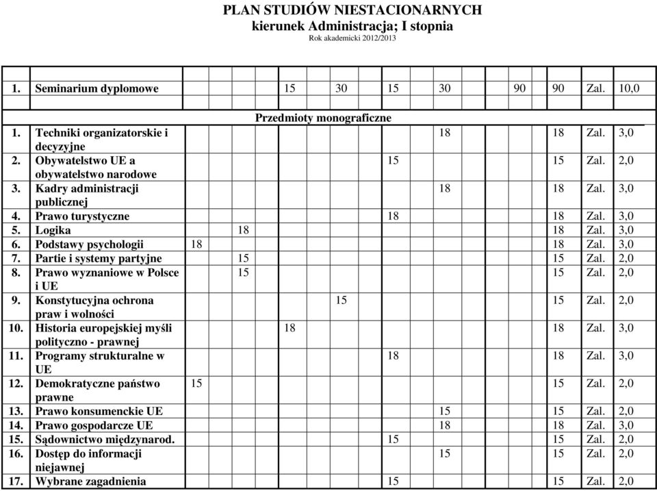 Podstawy psychologii 7. Partie i systemy partyjne 8. Prawo wyznaniowe w Polsce i UE 9. Konstytucyjna ochrona praw i wolności 10.