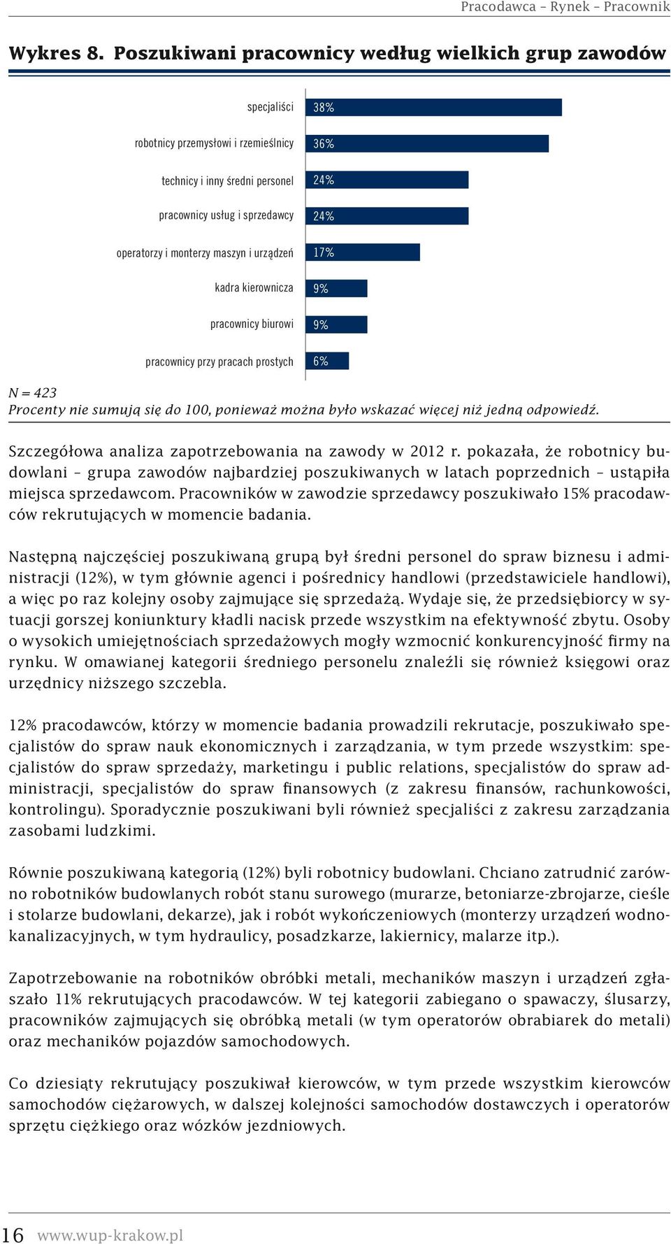 urządzeń kadra kierownicza pracownicy biurowi pracownicy przy pracach prostych 38% 36% 24% 24% 17% 9% 9% 6% N = 423 Procenty nie sumują się do 100, ponieważ można było wskazać więcej niż jedną