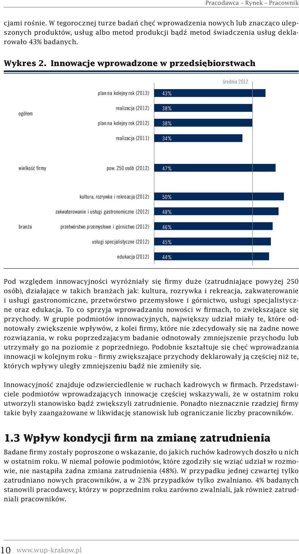 Innowacje wprowadzone w przedsiębiorstwach średnia 2012 ogółem plan na kolejny rok (2013) realizacja (2012) plan na kolejny rok (2012) realizacja (2011) 43% 38% 38% 34% wielkość firmy pow.