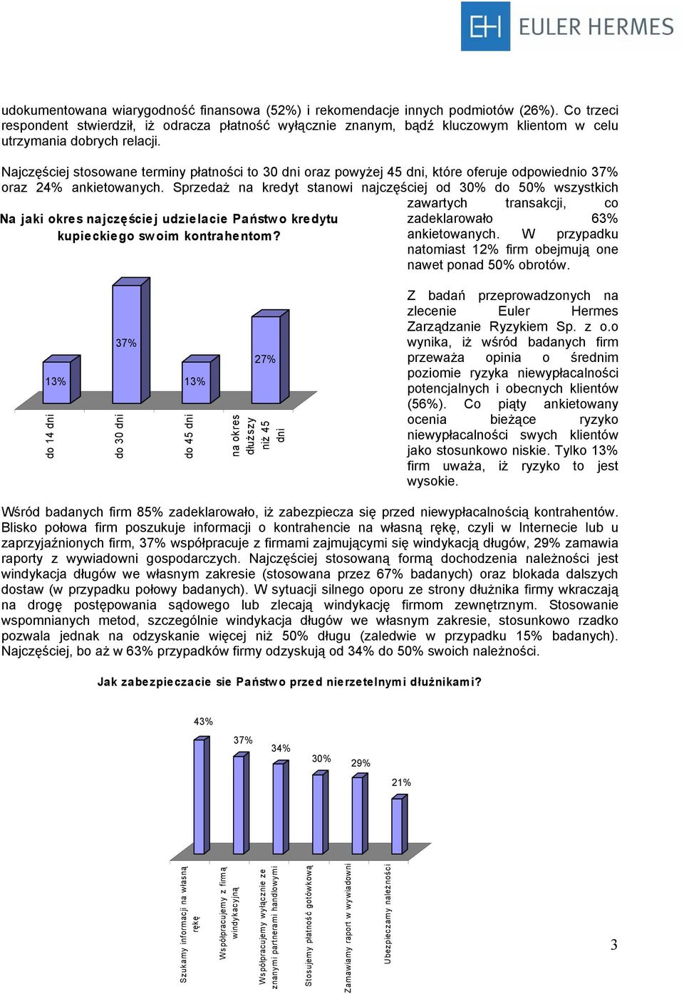 Najczęściej stosowane terminy płatności to 30 dni oraz powyżej 45 dni, które oferuje odpowiednio oraz 24% ankietowanych.