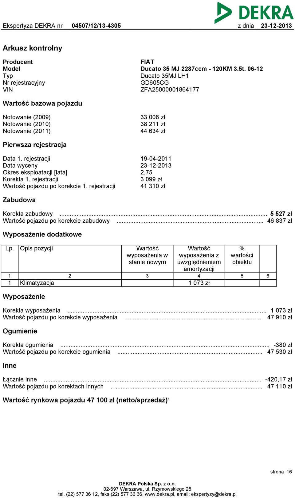 rejestracji Data wyceny Okres eksploatacji [lata] Korekta 1. rejestracji Wartość pojazdu po korekcie 1. rejestracji 19-04-2011 2,75 3 099 zł 41 310 zł Zabudowa Korekta zabudowy.