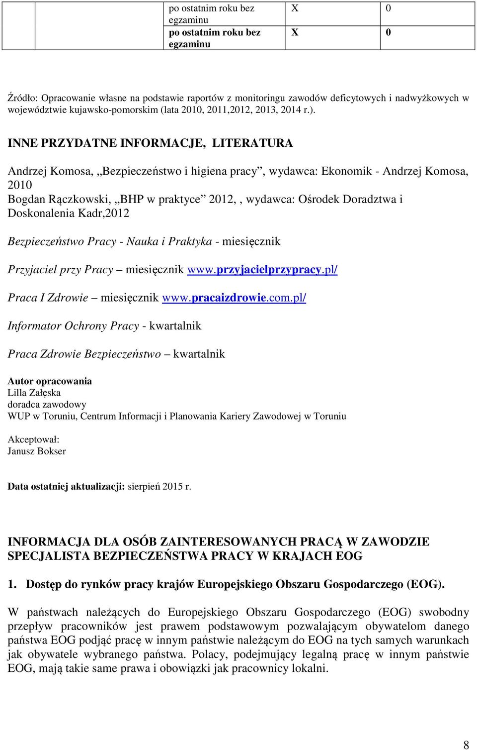 INNE PRZYDATNE INFORMACJE, LITERATURA Andrzej Komosa, Bezpieczeństwo i higiena pracy, wydawca: Ekonomik - Andrzej Komosa, 2010 Bogdan Rączkowski, BHP w praktyce 2012,, wydawca: Ośrodek Doradztwa i