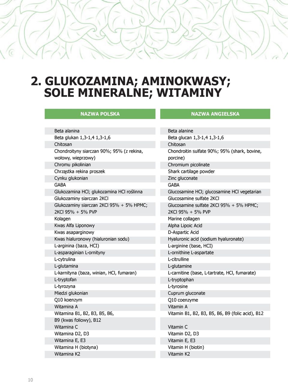 Kwas asaparginowy Kwas hialuronowy (hialuronian sodu) L-arginina (baza, HCI) L-asparaginian L-ornityny L-cytrulina L-glutamina L-karnityna (baza, winian, HCl, fumaran) L-tryptofan L-tyrozyna Miedzi