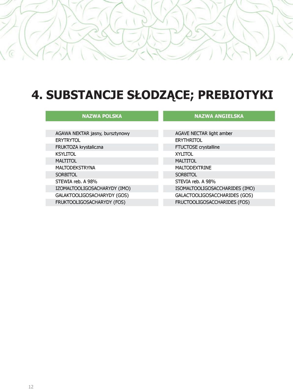 A 98% IZOMALTOOLIGOSACHARYDY (IMO) GALAKTOOLIGOSACHARYDY (GOS) FRUKTOOLIGOSACHARYDY (FOS) AGAVE NECTAR light amber