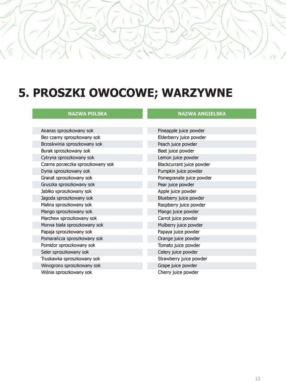 Morwa biała sproszkowany sok Papaja sproszkowany sok Pomarańcza sproszkowany sok Pomidor sproszkowany sok Seler sproszkowany sok Truskawka sproszkowany sok Winogrono sproszkowany sok Wiśnia