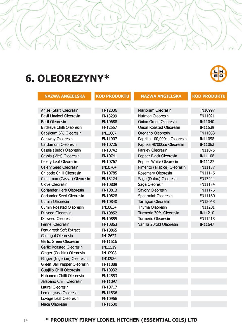 IN11058 Cardamom Oleoresin FN10726 Paprika 40 000cu Oleoresin IN11062 Cassia (Indo) Oleoresin FN10742 Parsley Oleoresin FN11075 Cassia (Viet) Oleoresin FN10741 Pepper Black Oleoresin IN11108 Celery