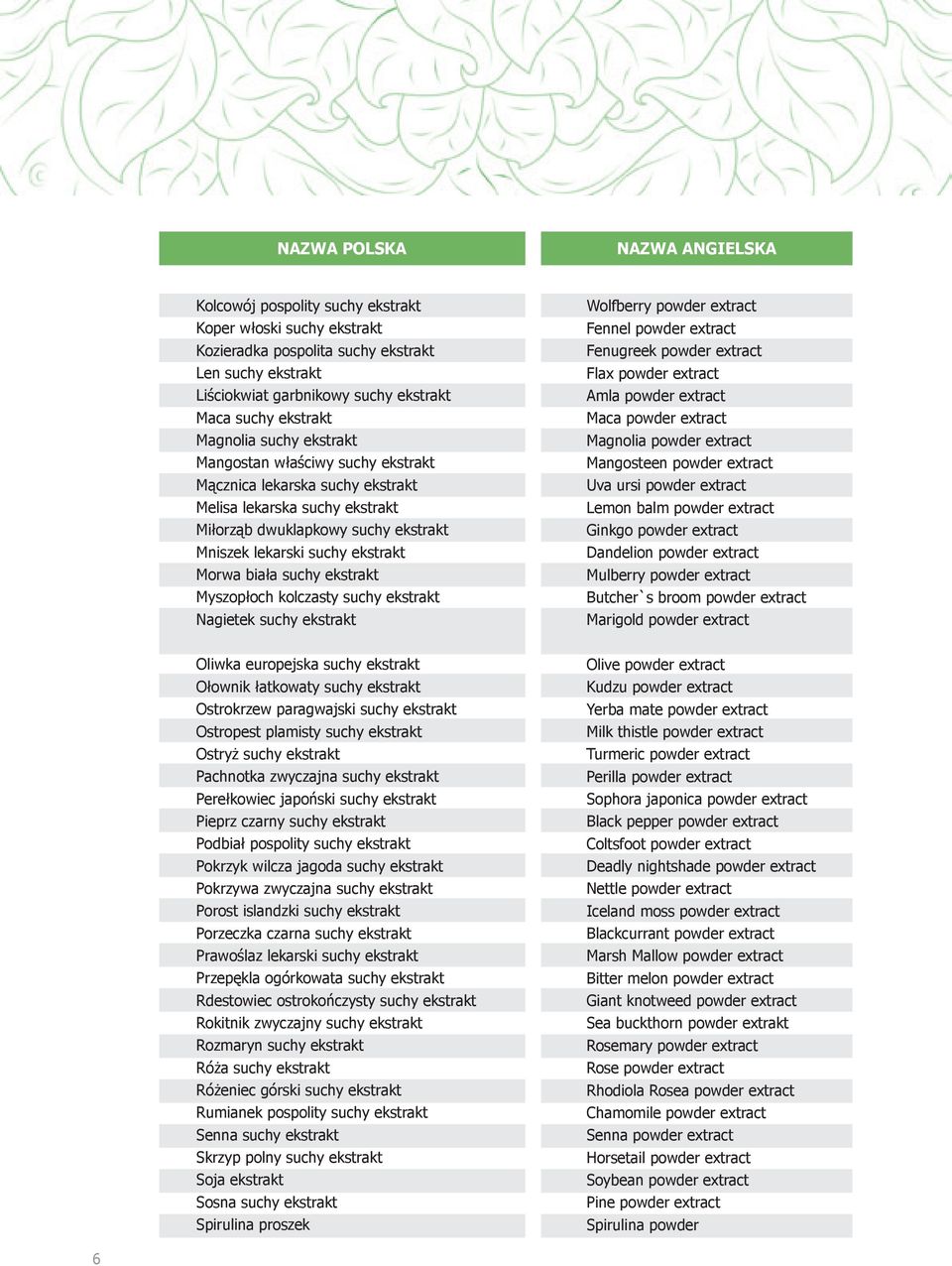 ekstrakt Myszopłoch kolczasty suchy ekstrakt Nagietek suchy ekstrakt Wolfberry powder extract Fennel powder extract Fenugreek powder extract Flax powder extract Amla powder extract Maca powder