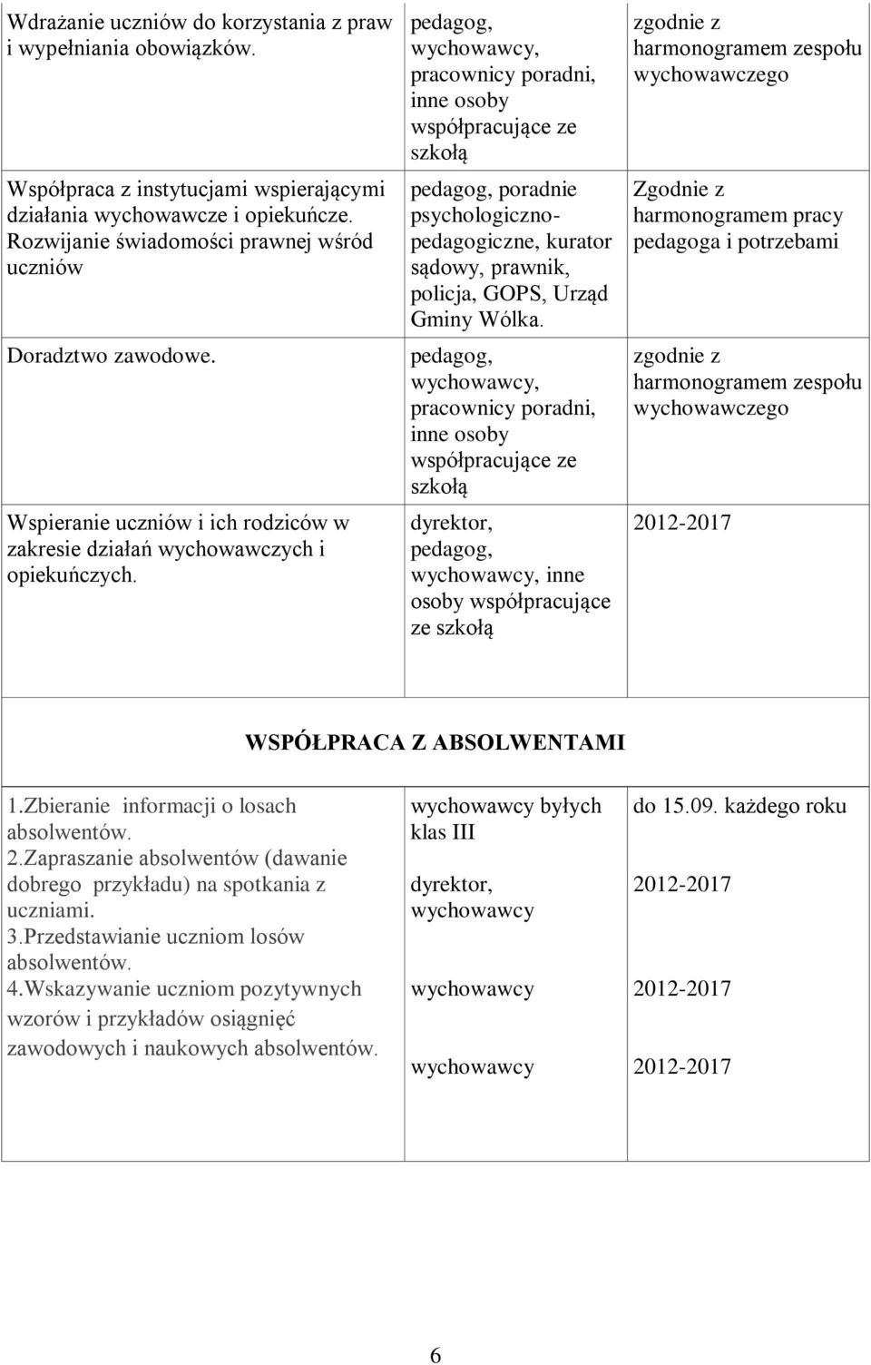 wychowawcy, pracownicy poradni, inne osoby szkołą poradnie psychologicznopedagogiczne, kurator sądowy, prawnik, policja, GOPS, Urząd Gminy Wólka.