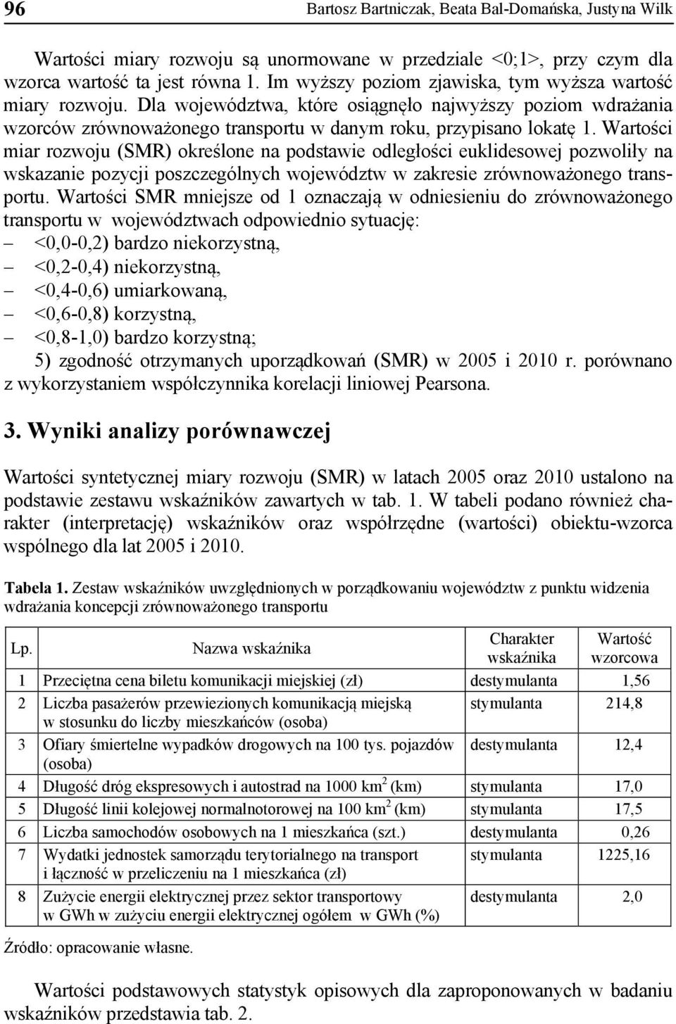 Wartości miar rozwoju (SMR) określone na podstawie odległości euklidesowej pozwoliły na wskazanie pozycji poszczególnych województw w zakresie zrównoważonego transportu.