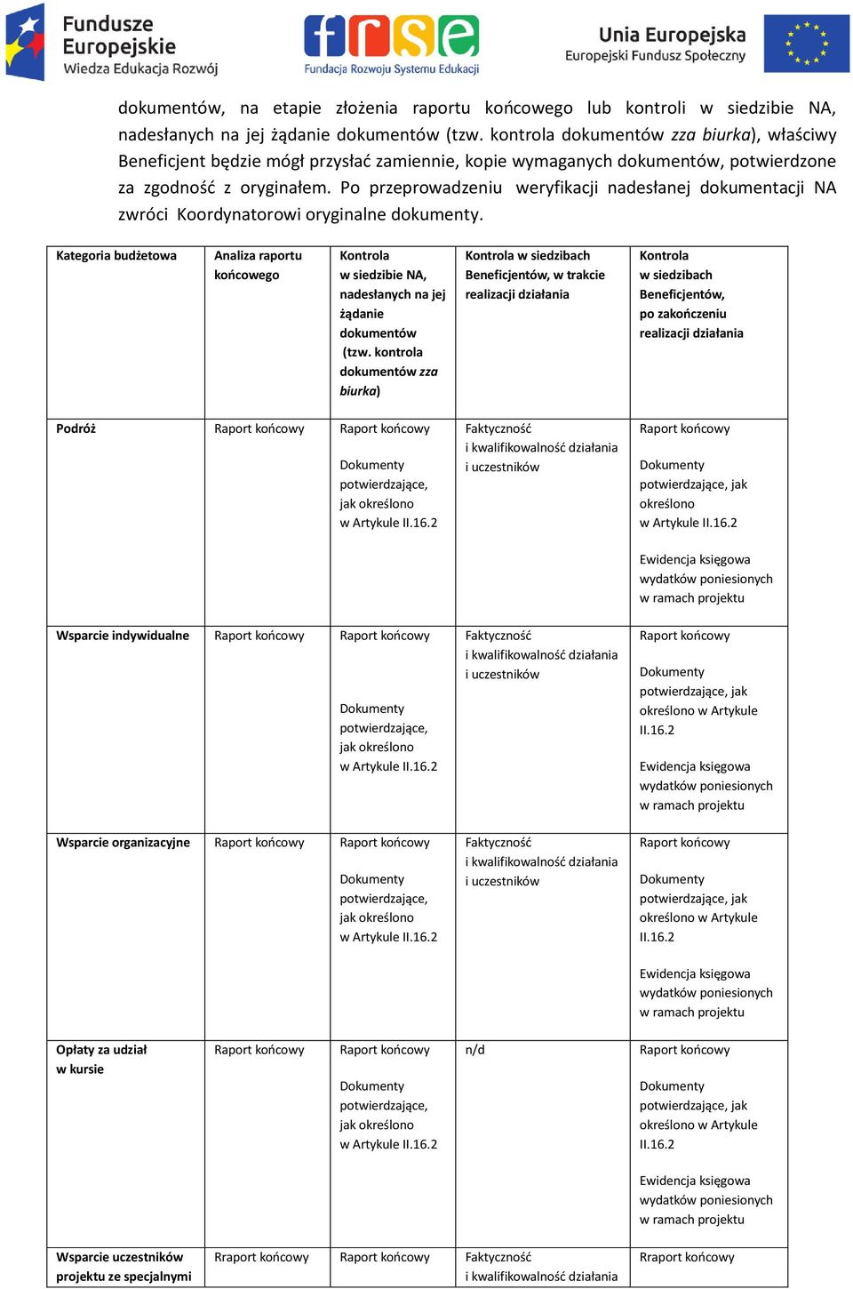 P przeprwadzeniu weryfikacji nadesłanej dkumentacji NA zwróci Krdynatrwi ryginalne dkumenty. Kategria budżetwa Analiza raprtu kńcweg Kntrla w siedzibie NA, nadesłanych na jej żądanie dkumentów (tzw.