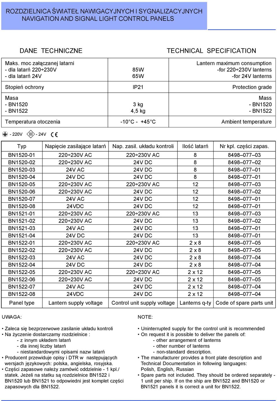 grade Masa - BN1520 - BN1522 3 kg 4,5 kg Mass - BN1520 - BN1522 Temperatura otoczenia -10 C - +45 C Ambient temperature - 220V - 24V Typ Napiêcie zasilaj¹ce latarñ Nap. zasil. uk³adu kontroli Iloœæ latarñ Nr kpl.