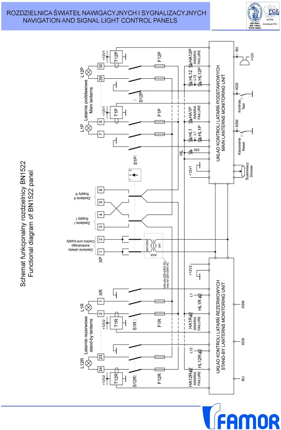 SYGNALIZACYJNYCH Schemat