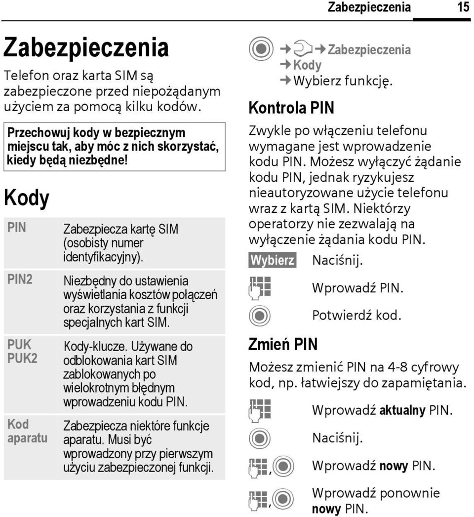 Kody-klucze. Używane do odblokowania kart SIM zablokowanych po wielokrotnym błędnym wprowadzeniu kodu PIN. Zabezpiecza niektóre funkcje aparatu.