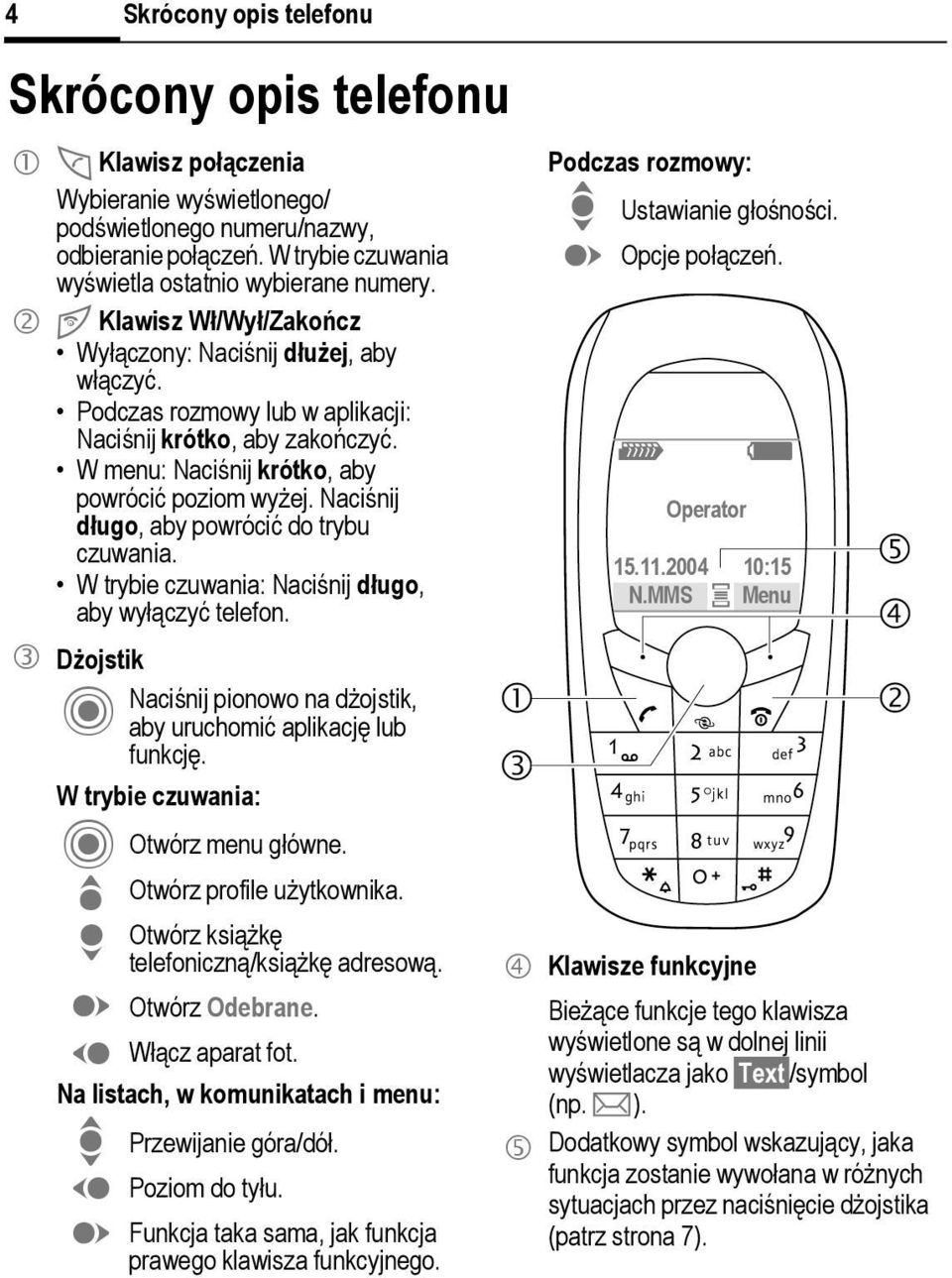 W menu: Naciśnij krótko, aby powrócić poziom wyżej. Naciśnij długo, aby powrócić do trybu czuwania. W trybie czuwania: Naciśnij długo, aby wyłączyć telefon.