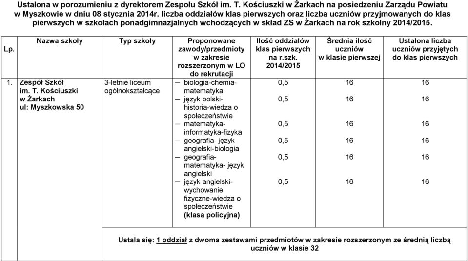 Nazwa szkoły Ty