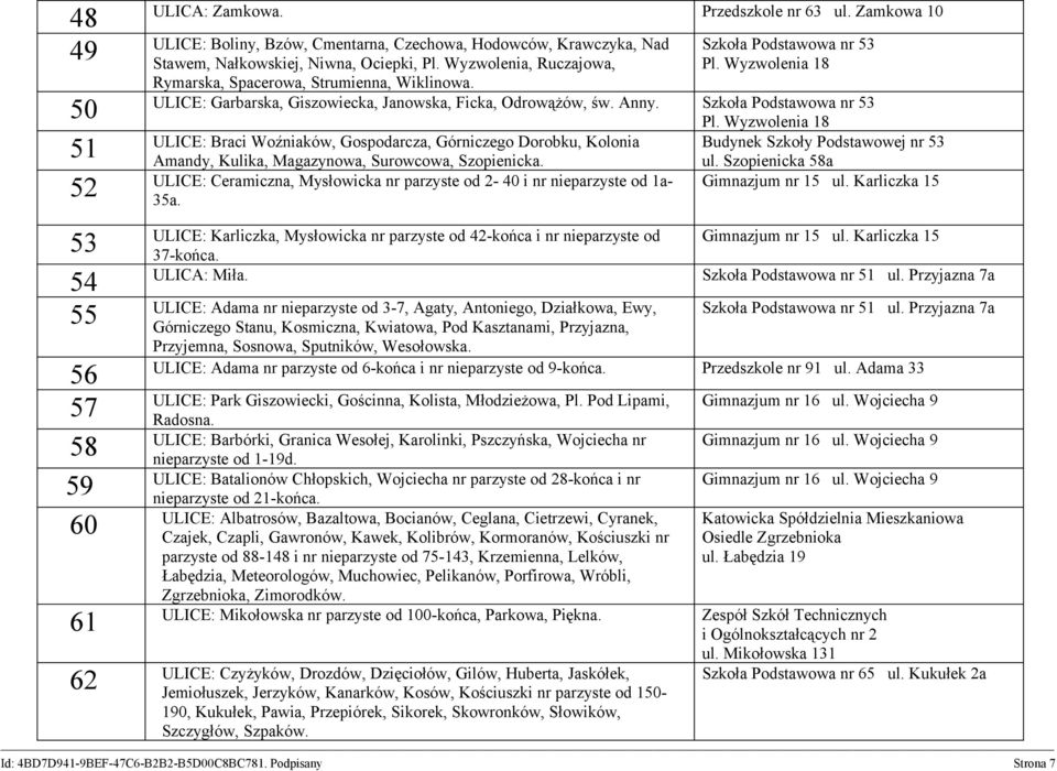 Szkoła Podstawowa nr 53 50 ULICE: Braci Woźniaków, Gospodarcza, Górniczego Dorobku, Kolonia 51 Amandy, Kulika, Magazynowa, Surowcowa, Szopienicka.