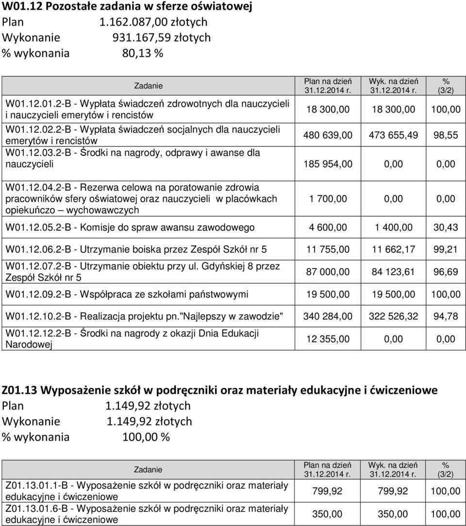 12.4.2-B - Rezerwa celowa na poratowanie zdrowia pracowników sfery oświatowej oraz nauczycieli w placówkach opiekuńczo wychowawczych 1 7,,, W1.12.5.