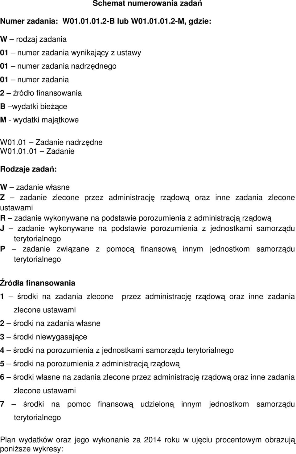 1 nadrzędne W1.1.1 Rodzaje zadań: W zadanie własne Z zadanie zlecone przez administrację rządową oraz inne zadania zlecone ustawami R zadanie wykonywane na podstawie porozumienia z administracją