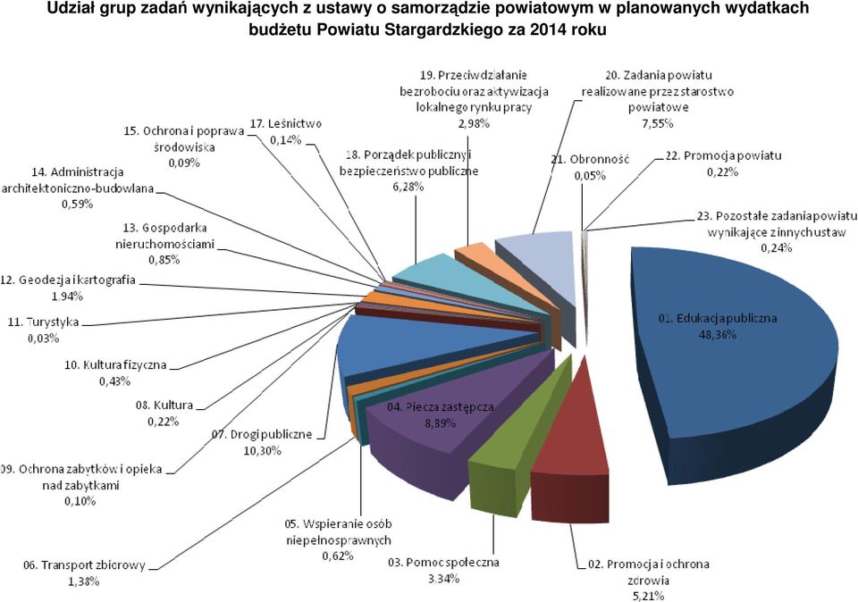 w planowanych wydatkach budŝetu