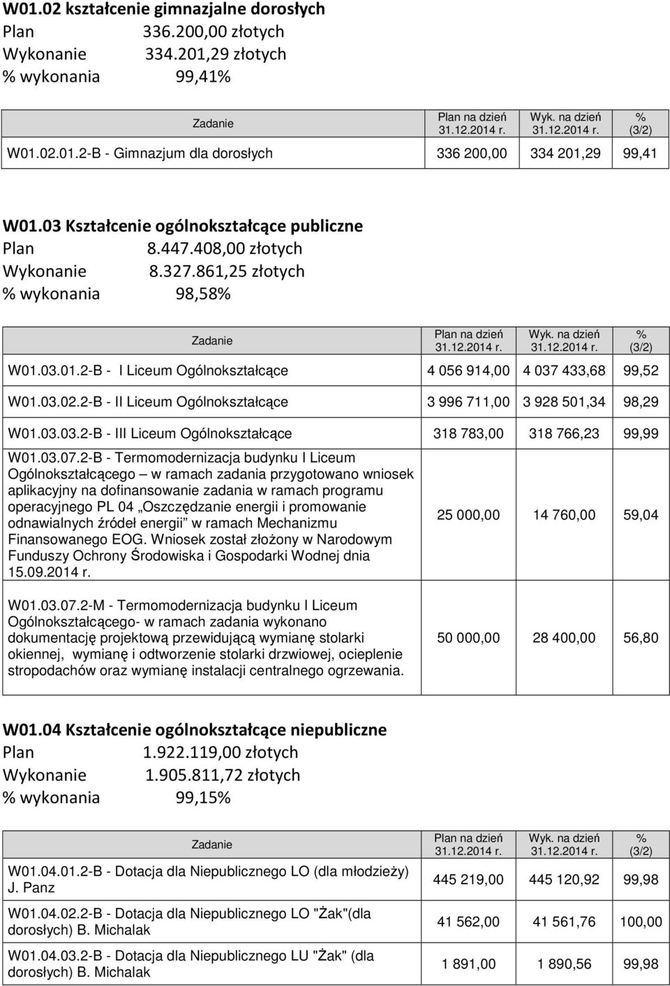 3.2.2-B - II Liceum Ogólnokształcące 3 996 71