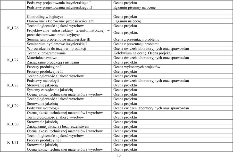 programowania I Podstawy metrologii Systemy zarządzania jakością Ocena jakości technicznej materiałów i wyrobów Podstawy metrologii Ocena jakości technicznej