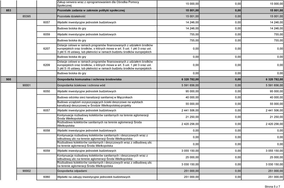 0,00 755,00 6207 6209 Budowa boiska do gry 755,00 0,00 755,00 Dotacje celowe w ramach programów finansowanych z udziałem środków europejskich oraz środków, o których mowa w art. 5 ust.