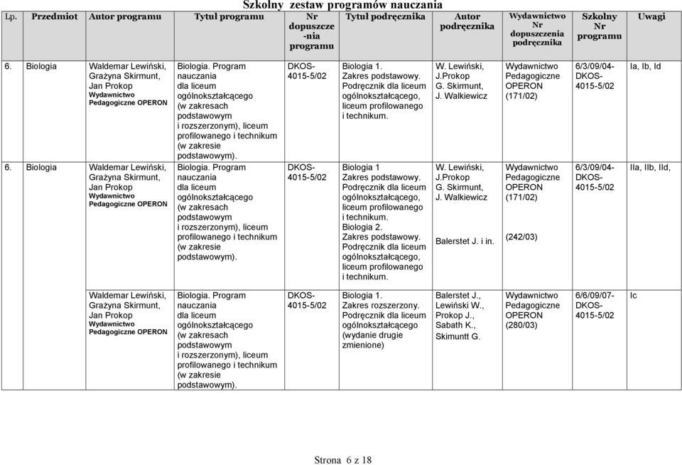 . Podręcznik dla Biologia 1. Podręcznik dla Biologia 2.. Podręcznik dla W. Lewiński, J.Prokop G. Skirmunt, J. Walkiewicz W. Lewiński, J.Prokop G. Skirmunt, J. Walkiewicz Balerstet J. i in.