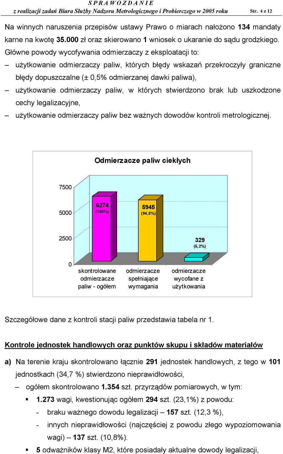 Główne powody wycofywania odmierzaczy z eksploatacji to: użytkowanie odmierzaczy paliw, których błędy wskazań przekroczyły graniczne błędy dopuszczalne (± 0,5% odmierzanej dawki paliwa), użytkowanie