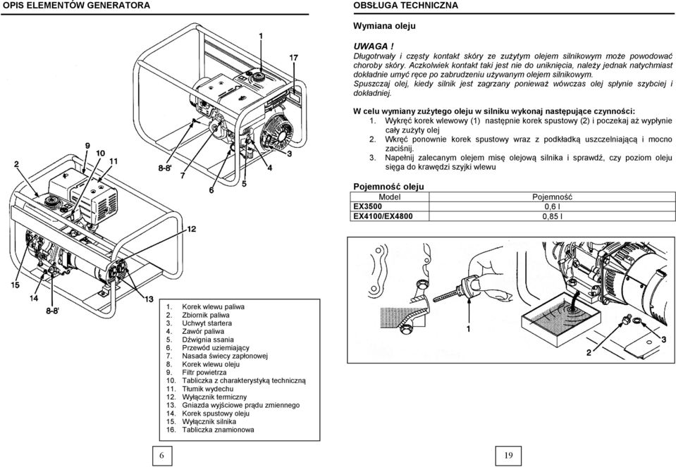 Instrukcja Obsługi Generatory Prądotwórcze Ex3000 Ex3500 Ex4200 Ex Pdf Darmowe Pobieranie