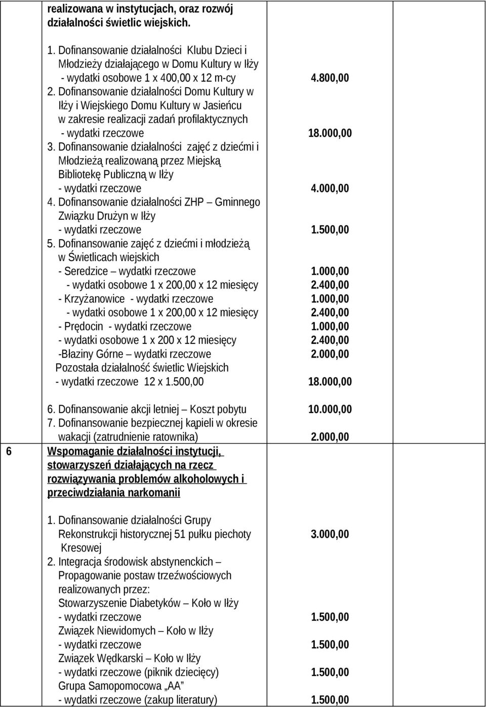 Dofinansowanie działalności Domu Kultury w Iłży i Wiejskiego Domu Kultury w Jasieńcu w zakresie realizacji zadań profilaktycznych 3.