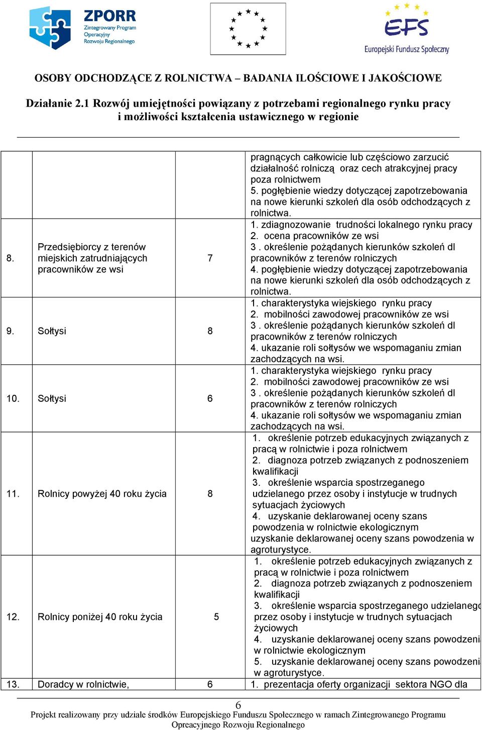 pogłębienie wiedzy dotyczącej zapotrzebowania na nowe kierunki szkoleń dla osób odchodzących z rolnictwa. 1. zdiagnozowanie trudności lokalnego rynku pracy 2. ocena pracowników ze wsi 3.