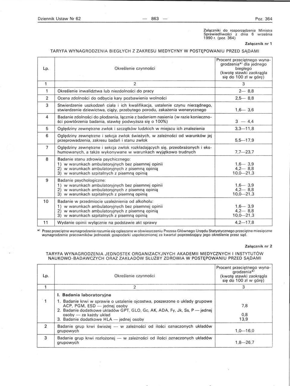 2 3 4 5 6 7 8 9 0 Określenie czynności Procent przeciętnego wynagrodzenia*) dla jednego biegłego (kwotę stawki zaokrągla się do 00 zł w górę) 2 3 Określenie inwalidztwa lub niezdolności do pracy