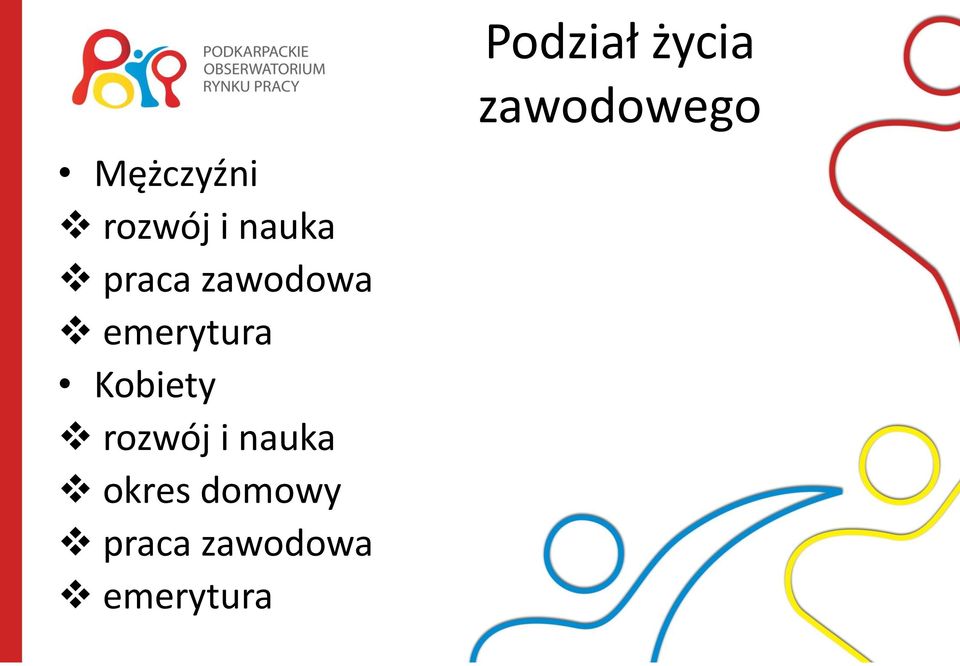 i nauka okres domowy praca