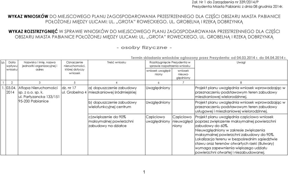 GROBELNĄ I RZEKĄ DOBRZYNKĄ WYKAZ ROZSTRZYGNIĘĆ W SPRAWIE WNIOSKÓW DO MIEJSCOWEGO PLANU ZAGOSPODAROWANIA PRZESTRZENNEGO DLA CZĘŚCI OBSZARU MIASTA PABIANICE POŁOŻONEJ MIĘDZY ULICAMI: UL.
