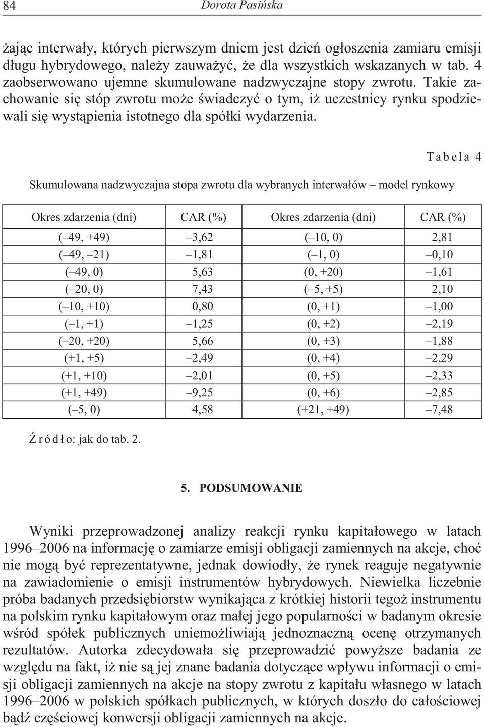 T a b e l a 4 Skumulowana nadzwyczajna stopa zwrotu dla wybranych interwałów model rynkowy Okres zdarzenia (dni) CAR (%) Okres zdarzenia (dni) CAR (%) ( 49, +49) 3,62 ( 10, 0) 2,81 ( 49, 21) 1,81 (