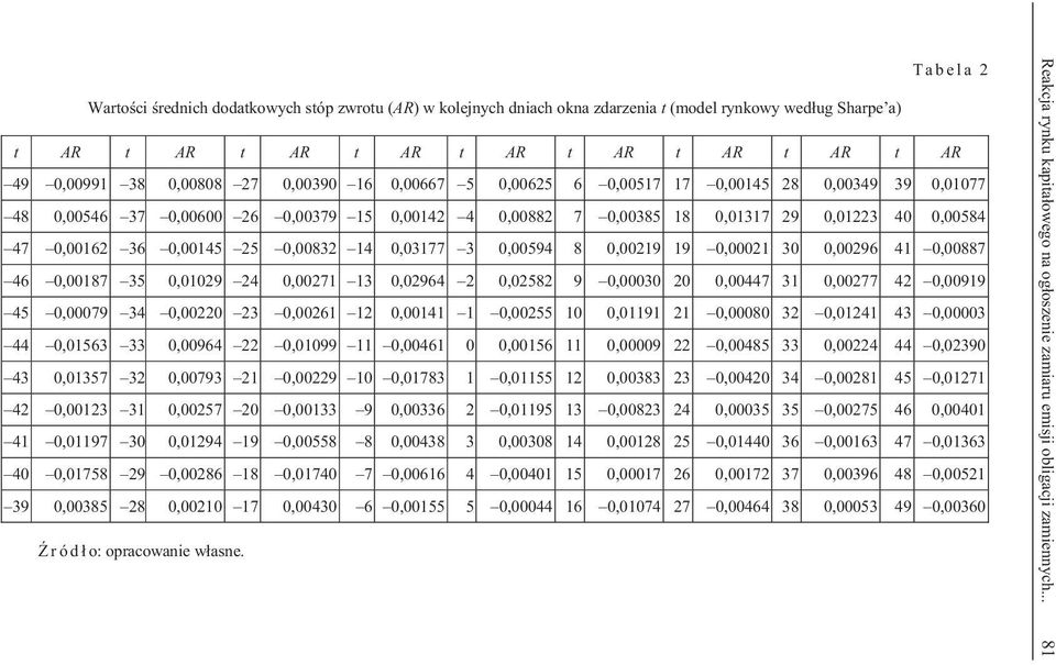 0,00832 14 0,03177 3 0,00594 8 0,00219 19 0,00021 30 0,00296 41 0,00887 46 0,00187 35 0,01029 24 0,00271 13 0,02964 2 0,02582 9 0,00030 20 0,00447 31 0,00277 42 0,00919 45 0,00079 34 0,00220 23