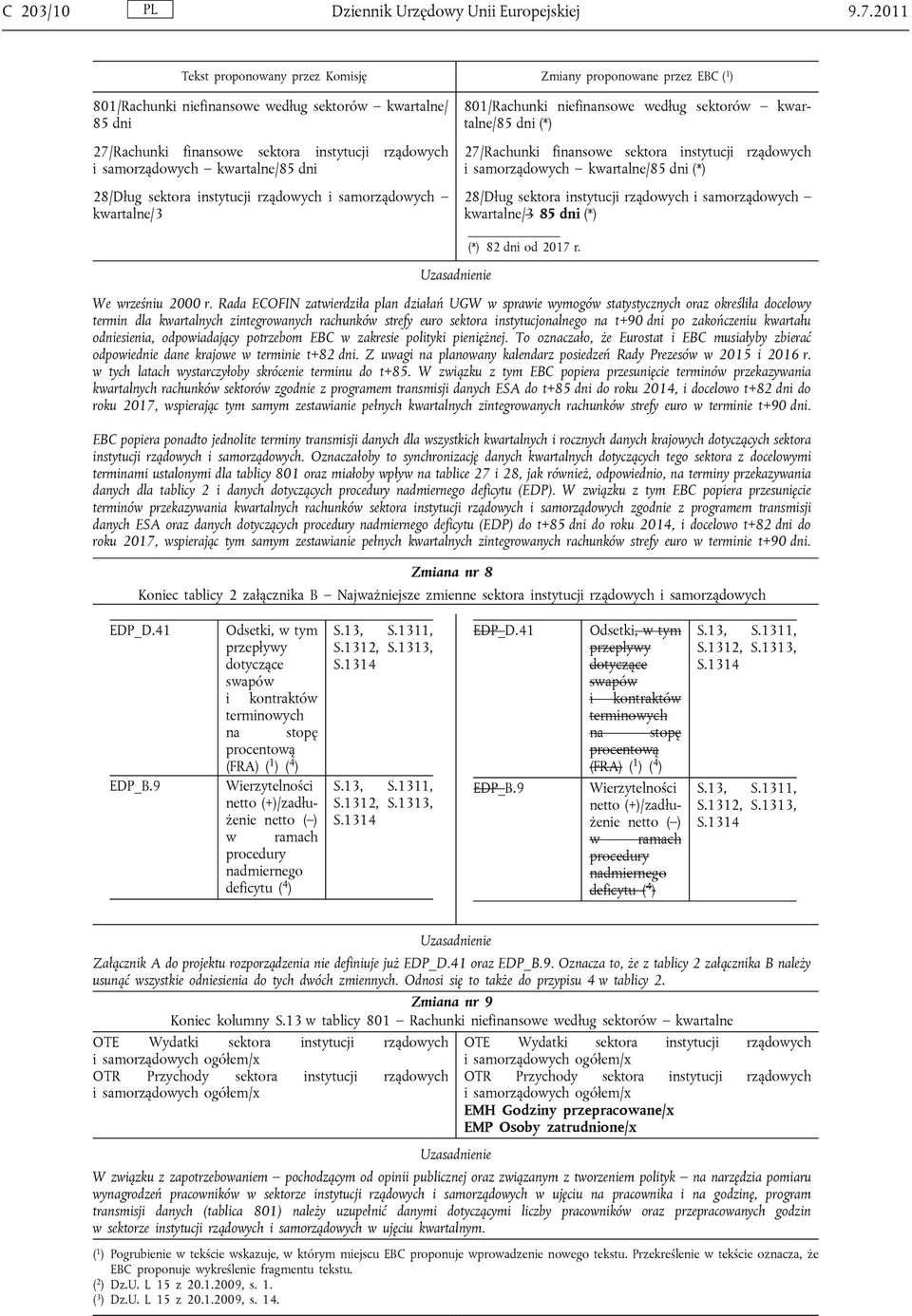kwartalne/85 dni 28/Dług sektora instytucji rządowych i samorządowych kwartalne/3 801/Rachunki niefinansowe według sektorów kwartalne/85 dni (*) 27/Rachunki finansowe sektora instytucji rządowych i