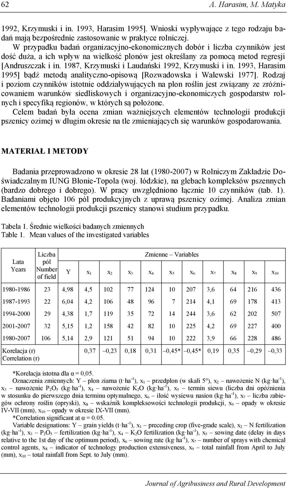 1987, Krzymuski i Laudański 1992, Krzymuski i in. 1993, Harasim 1995] bądź metodą analityczno-opisową [Rozwadowska i Walewski 1977].