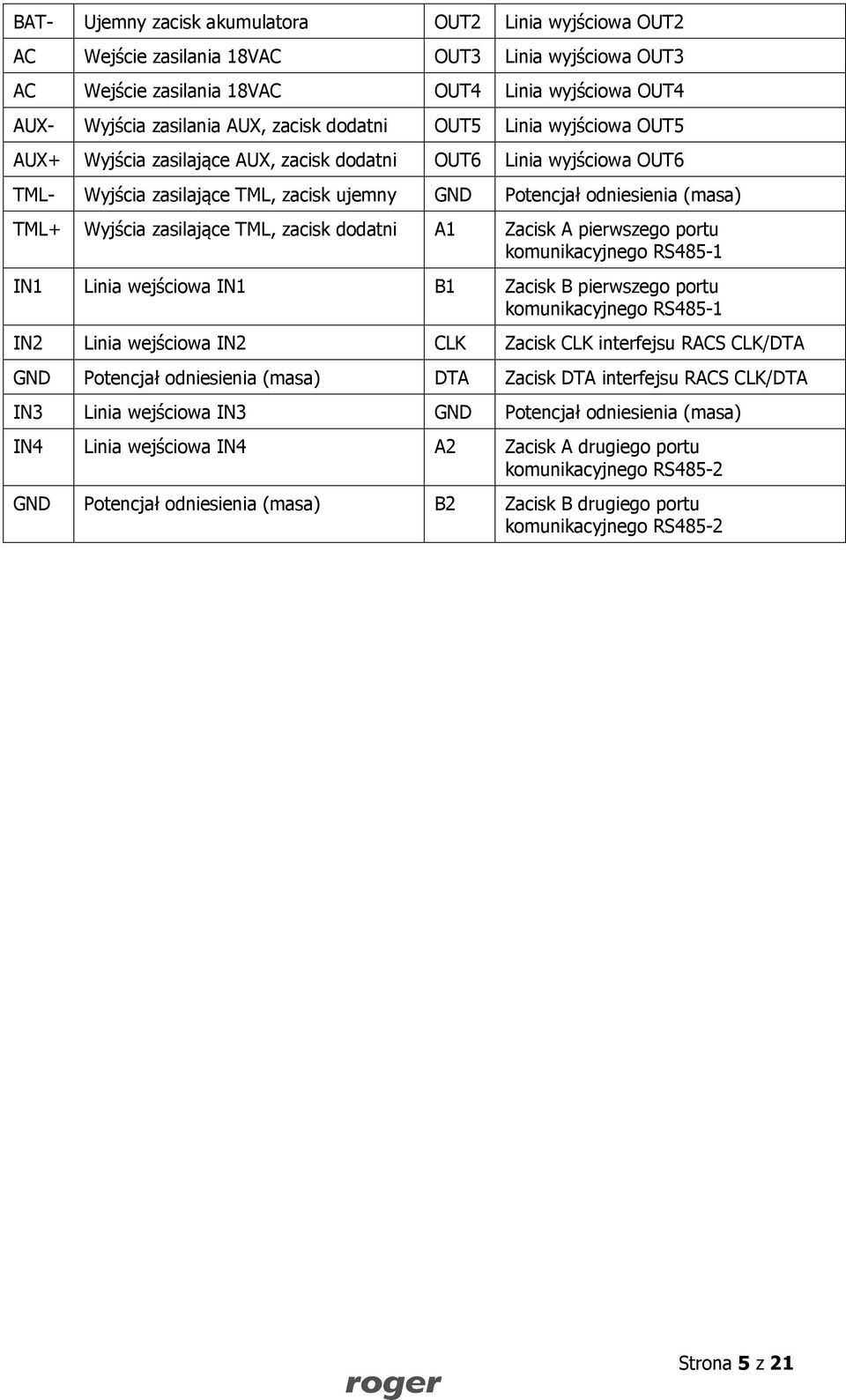 zasilające TML, zacisk dodatni A1 Zacisk A pierwszego portu komunikacyjnego RS485-1 IN1 Linia wejściowa IN1 B1 Zacisk B pierwszego portu komunikacyjnego RS485-1 IN2 Linia wejściowa IN2 CLK Zacisk CLK