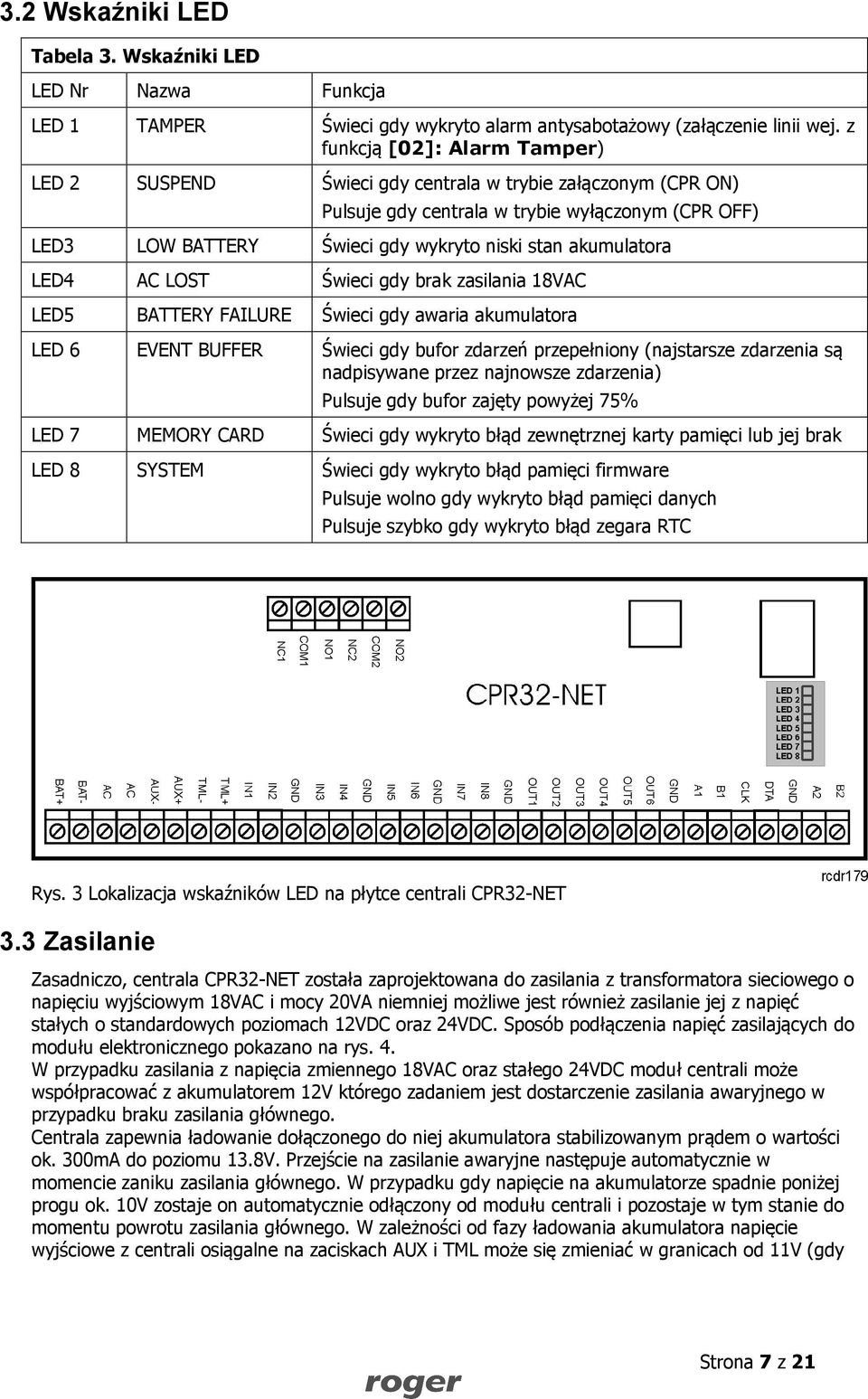 akumulatora LED4 AC LOST Świeci gdy brak zasilania 18VAC LED5 BATTERY FAILURE Świeci gdy awaria akumulatora LED 6 EVENT BUFFER Świeci gdy bufor zdarzeń przepełniony (najstarsze zdarzenia są