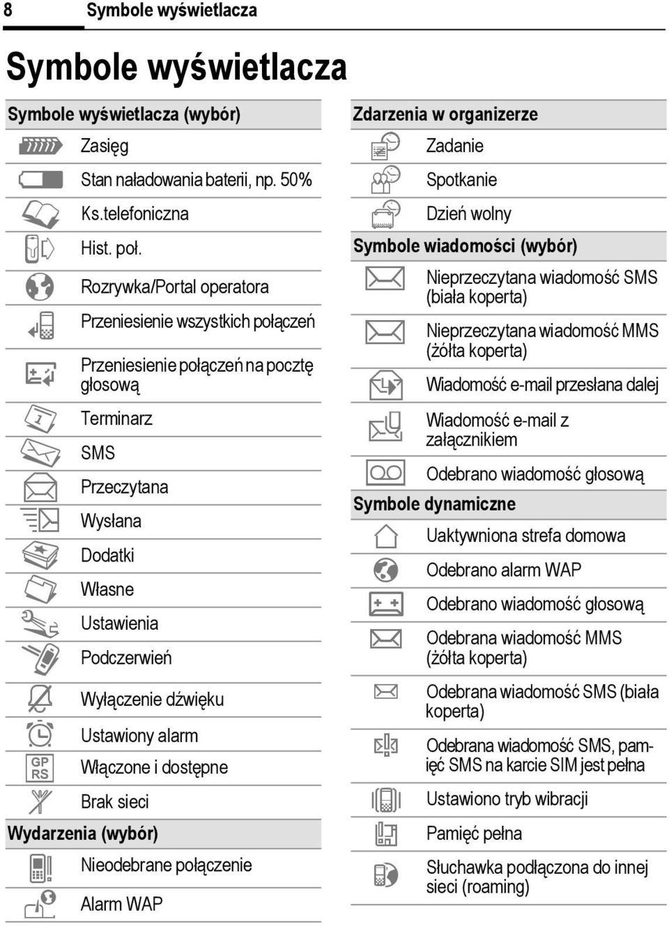 Wyłączenie dźwięku ¹ Ustawiony alarm Włączone i dostępne o Brak sieci Wydarzenia (wybór) v u Nieodebrane połączenie Alarm WAP Zdarzenia w organizerze n Ü Ý Zadanie Spotkanie Dzień wolny Symbole