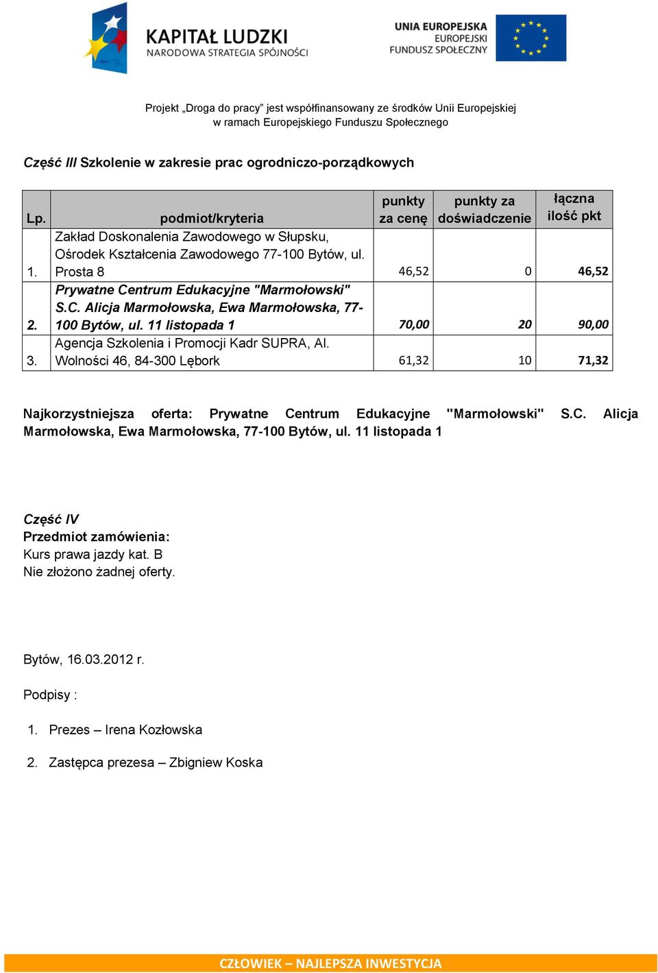 11 listopada 1 Wolności 46, 84-300 Lębork 61,32 10 71,32 Najkorzystniejsza oferta: Alicja listopada 1 Część IV